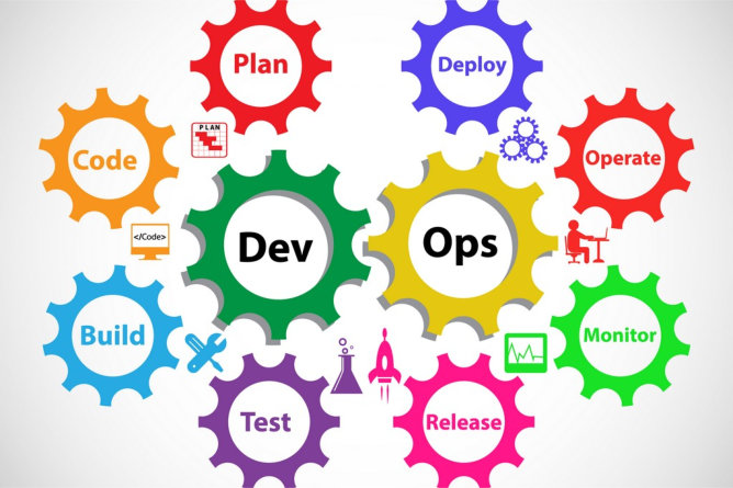 DevSecOps – Adding Security to Your DevOps